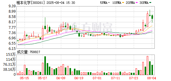 可转债配资业务 共推医药领域创新发展 雅本化学与恒瑞医药达成战略合作