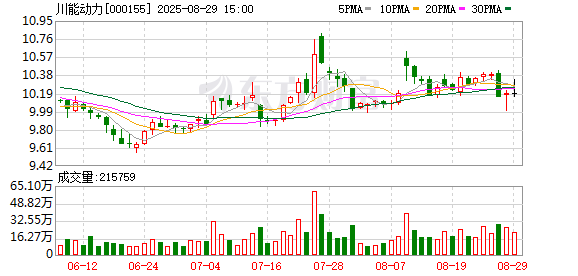 配资炒股首选网站 川能动力：年产3万吨锂盐项目成功产出电池级碳酸锂产品
