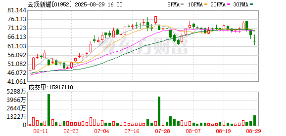 可转债配资业务 云顶新耀：2025上半年营收增长48%