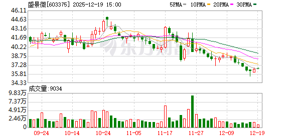 配资炒股首选网站 盛景微：2025年第五次临时股东会决议公告