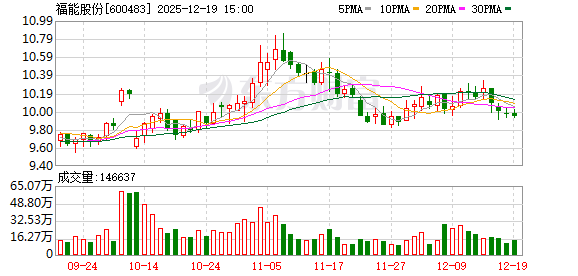 可转债配资业务 福能股份：第十一届董事会第三次临时会议决议公告